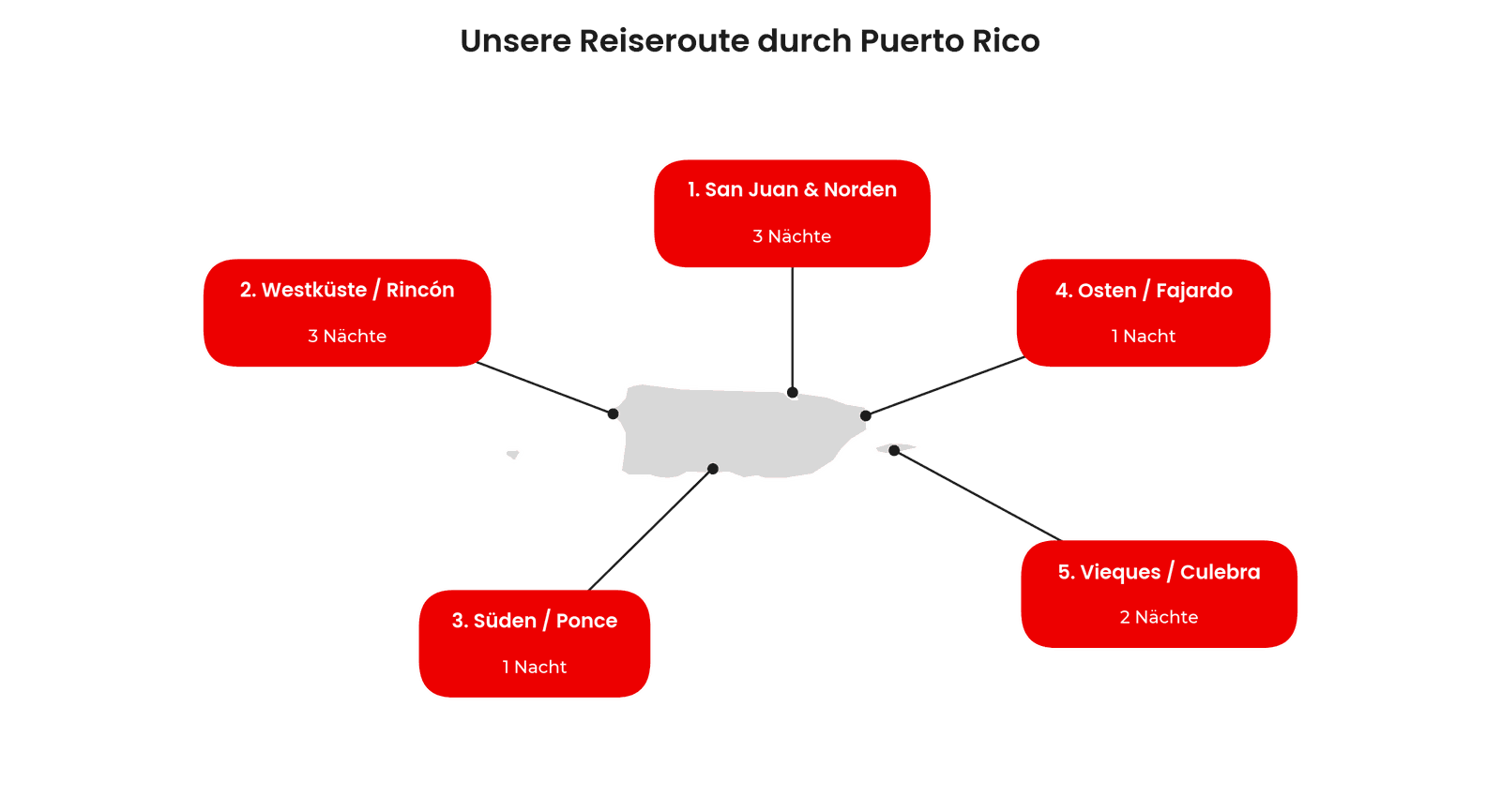Reiseroute durch Puerto Rico – 5 Stationen Rundreise von San Juan über Rincón, Ponce und Fajardo bis Vieques und Culebra